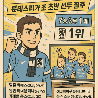 1860 뮌헨, 분데스리가 초반 선두